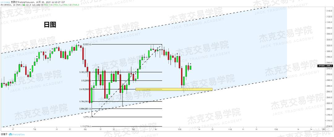 20191008策略研报
