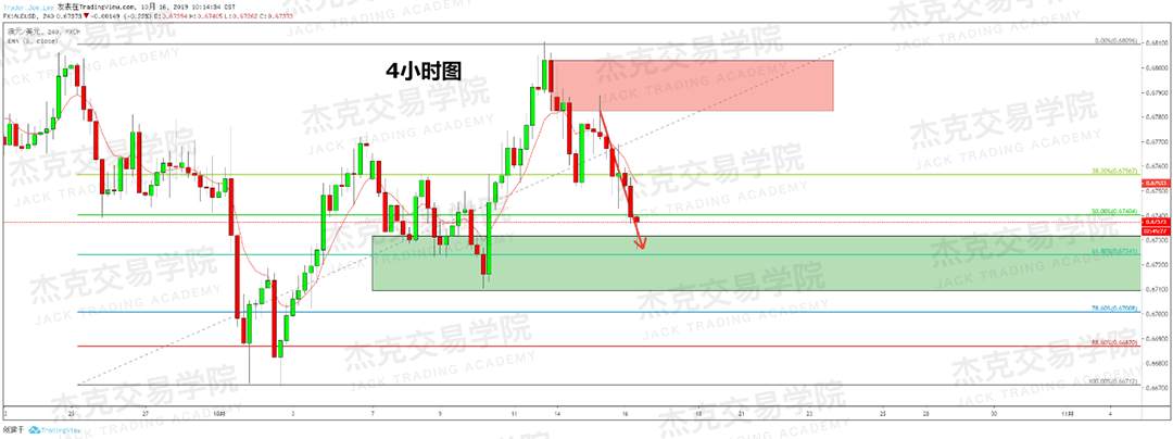 1016策略研报