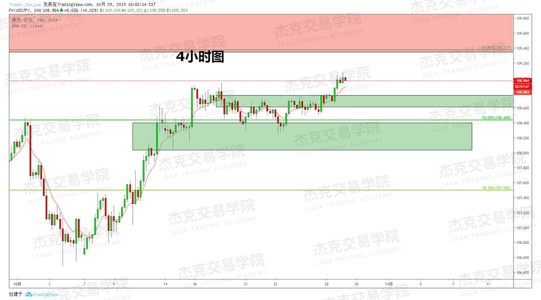 10月29日策略研报