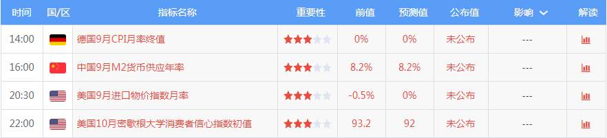 踏浪点神：10.11恒指黄金原油早盘分析及最新资讯