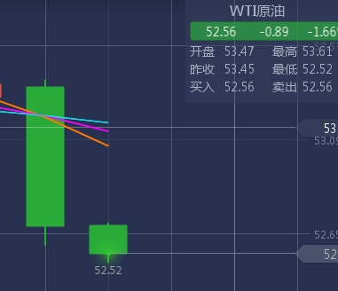 获利 空单 图灵 出局 激进 减仓