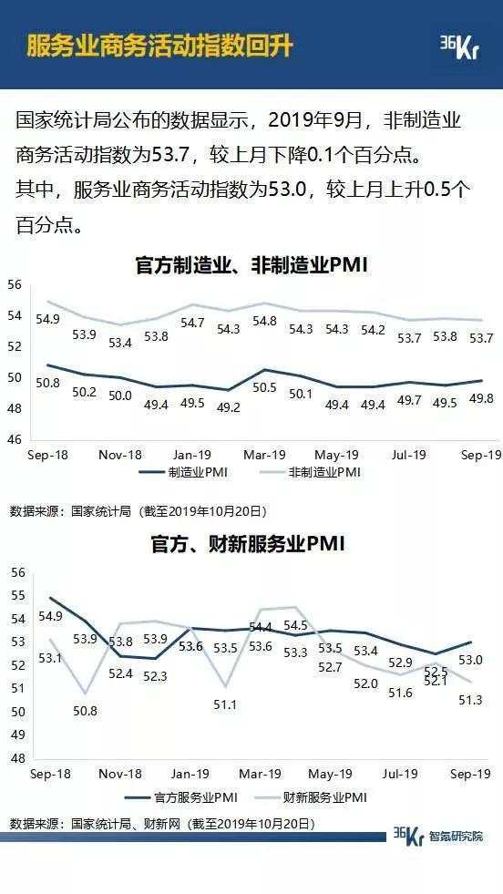 5G 大战年末将至，拼多多月活超过 2 个京东，抖音快手差距拉大，广告环境有望好转 | 9月智氪数据