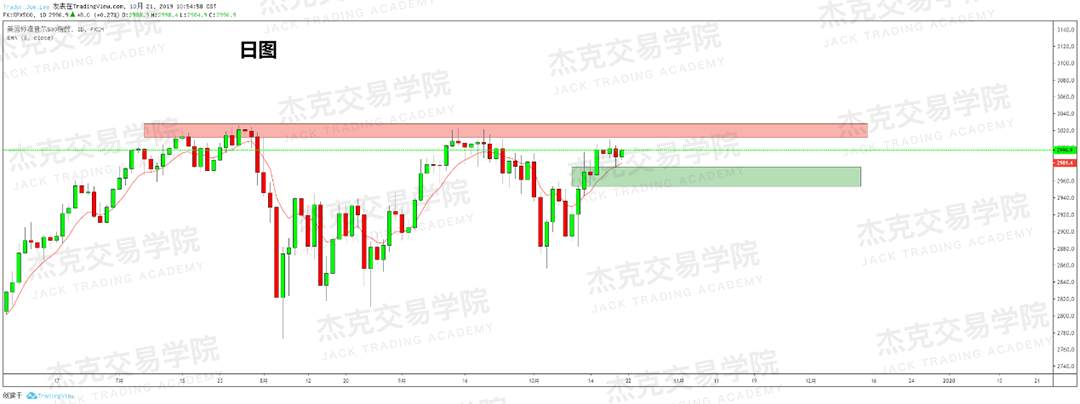 10月21日策略研报