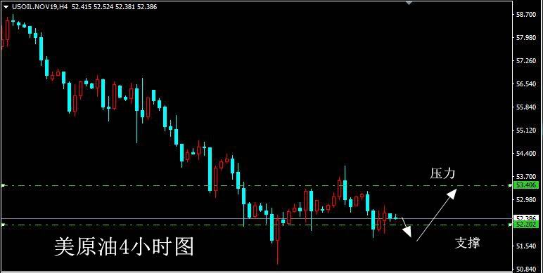 10.9午评：原油宽幅震荡，多空定局还看晚间EIA数据