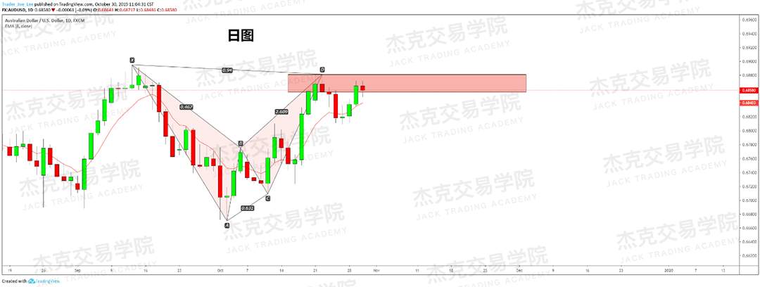 10月30日策略研报