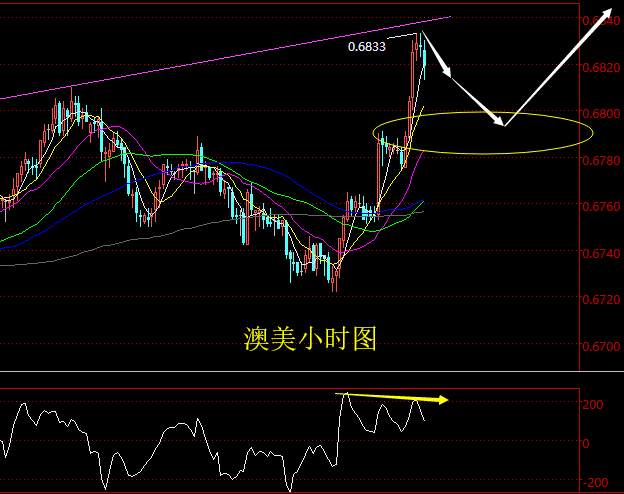 老黑策略：10.17外汇分析策略