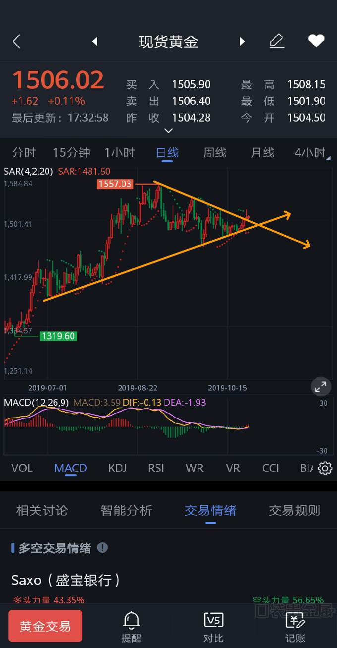 觉得 可能性 破位 提振 美的 搏与