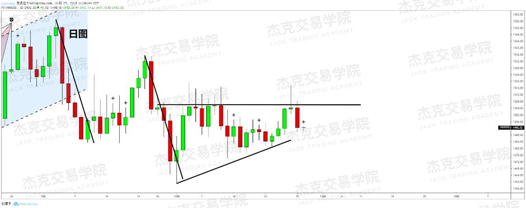 10月29日策略研报
