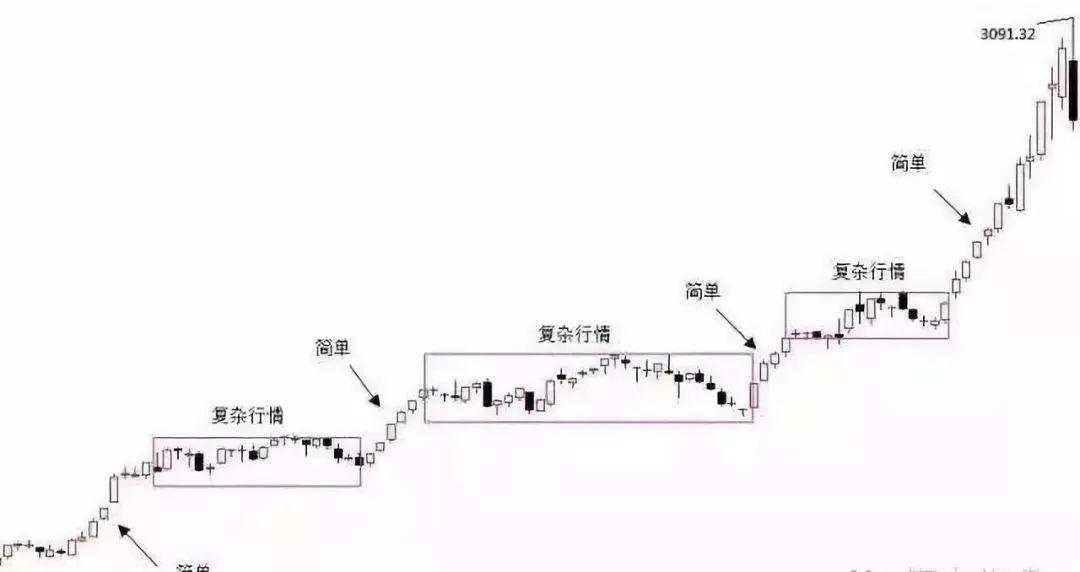 顶尖高手教你看懂K线里的语言：结构、比例、周期等（附图解）