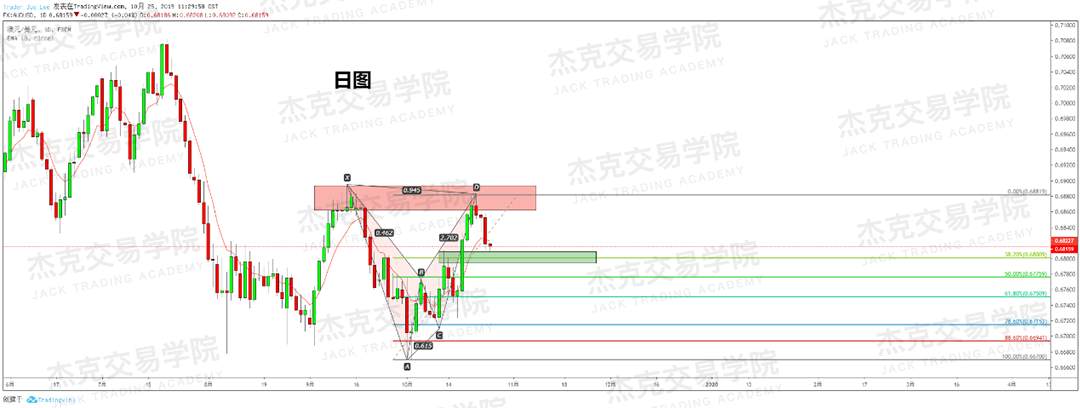 10月25日策略研报