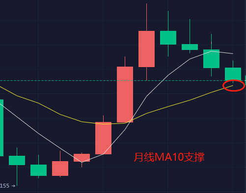 星辰：继续看新低