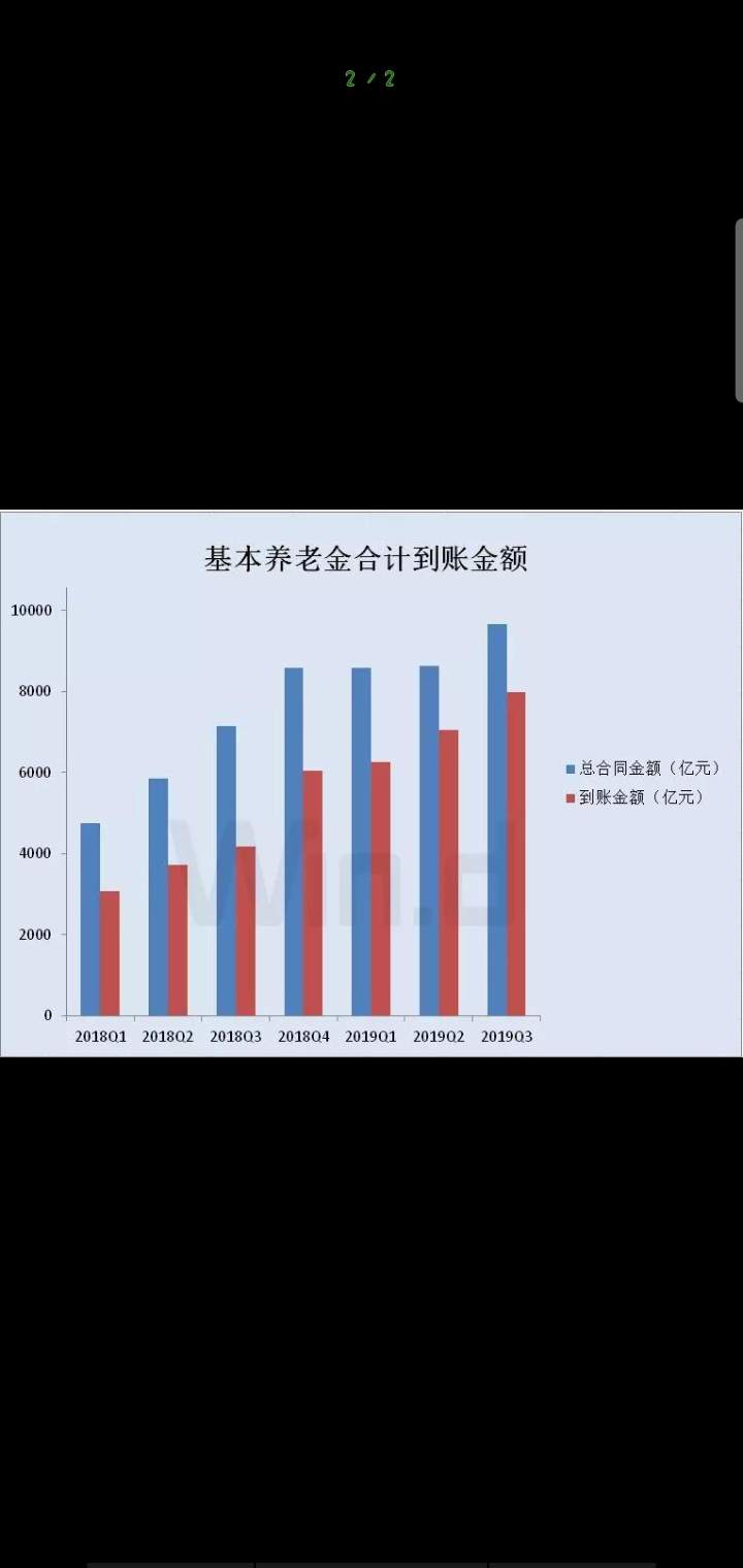 上证指数 卡位 连跌 微涨 再见 本周一