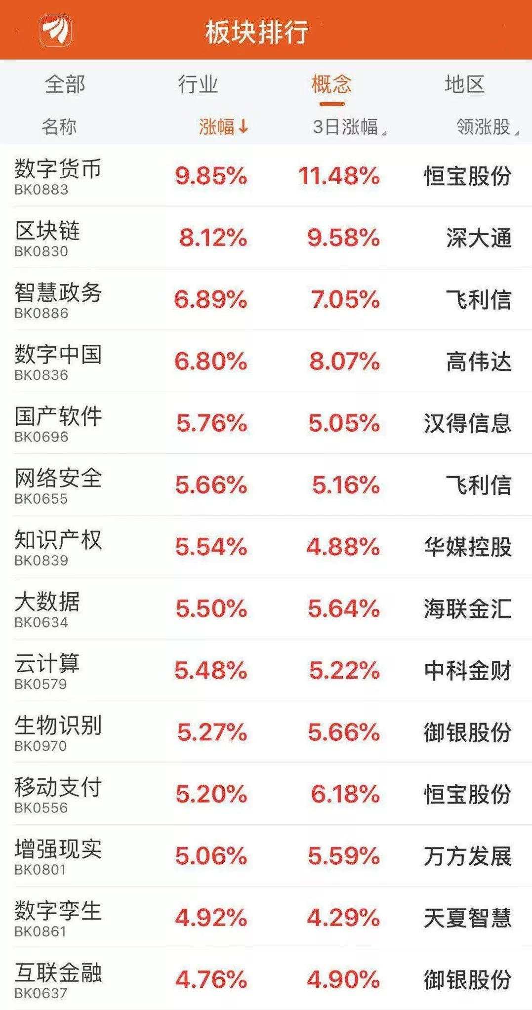 区块链涨停股中，藏着一只实控人、董事长相继被抓的票