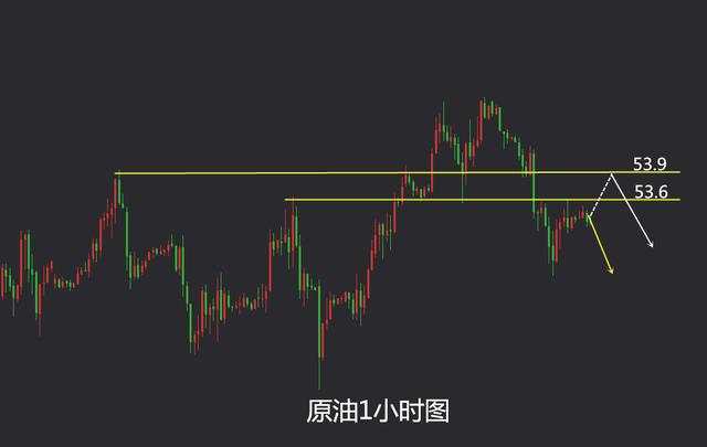 鹰眼谈金：10.15原油早评行情分析 跟上节奏果断空