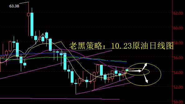 老黑策略：10.23原油分析策略