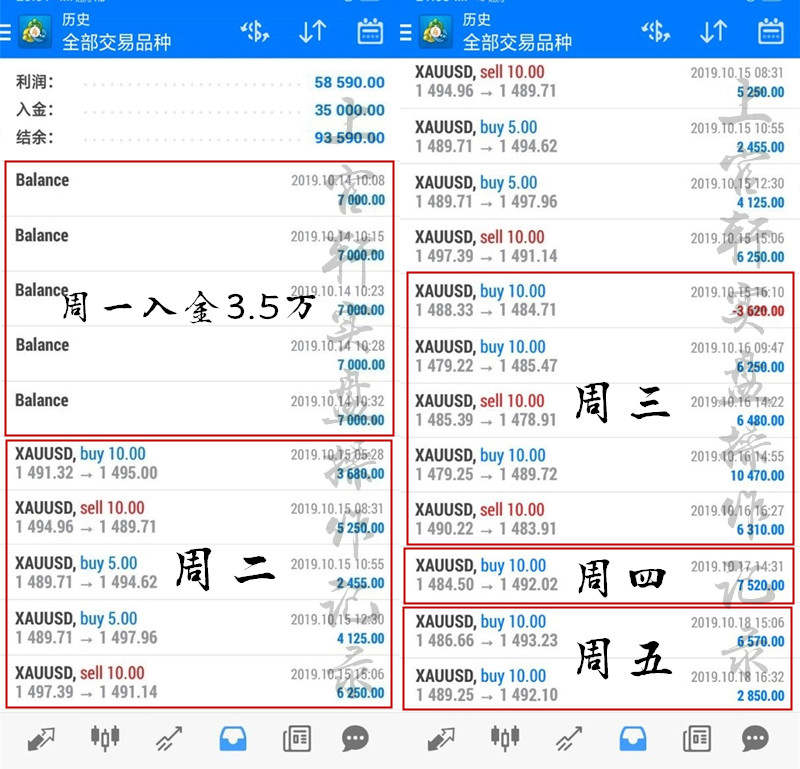 上官轩：10.24黄金变盘在即，趋势转换间百点利润唾手可得