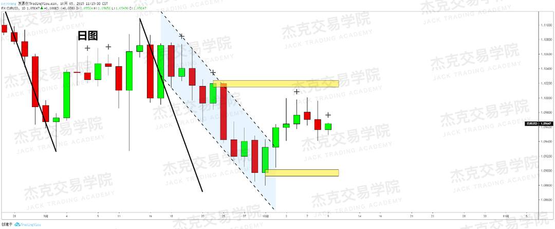 20191009策略研报