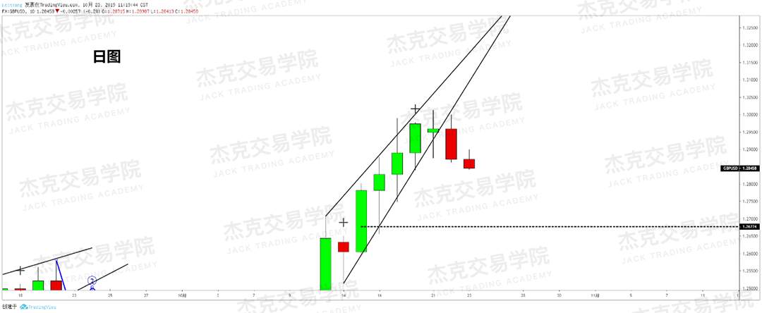 10月23日策略研报