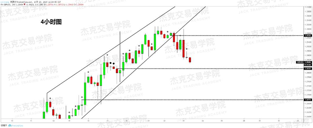 10月23日策略研报