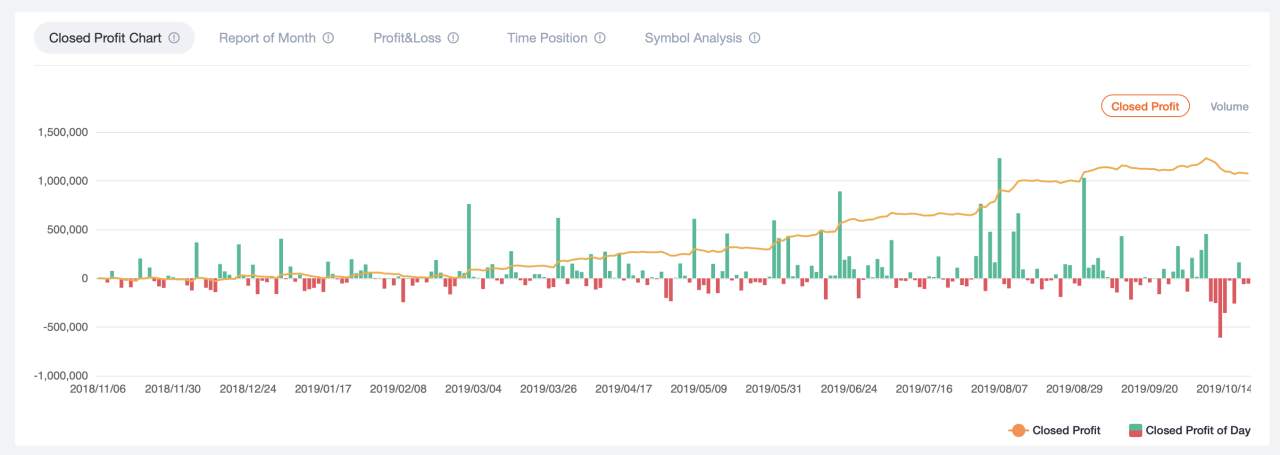 FollowQuant如何挖掘用户交易数据背后的价值