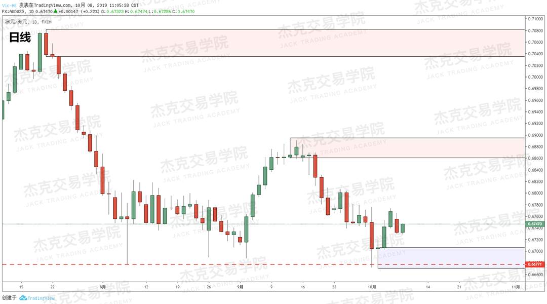 20191008策略研报