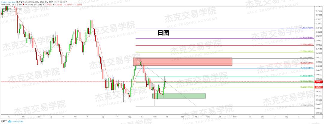 1014策略研报