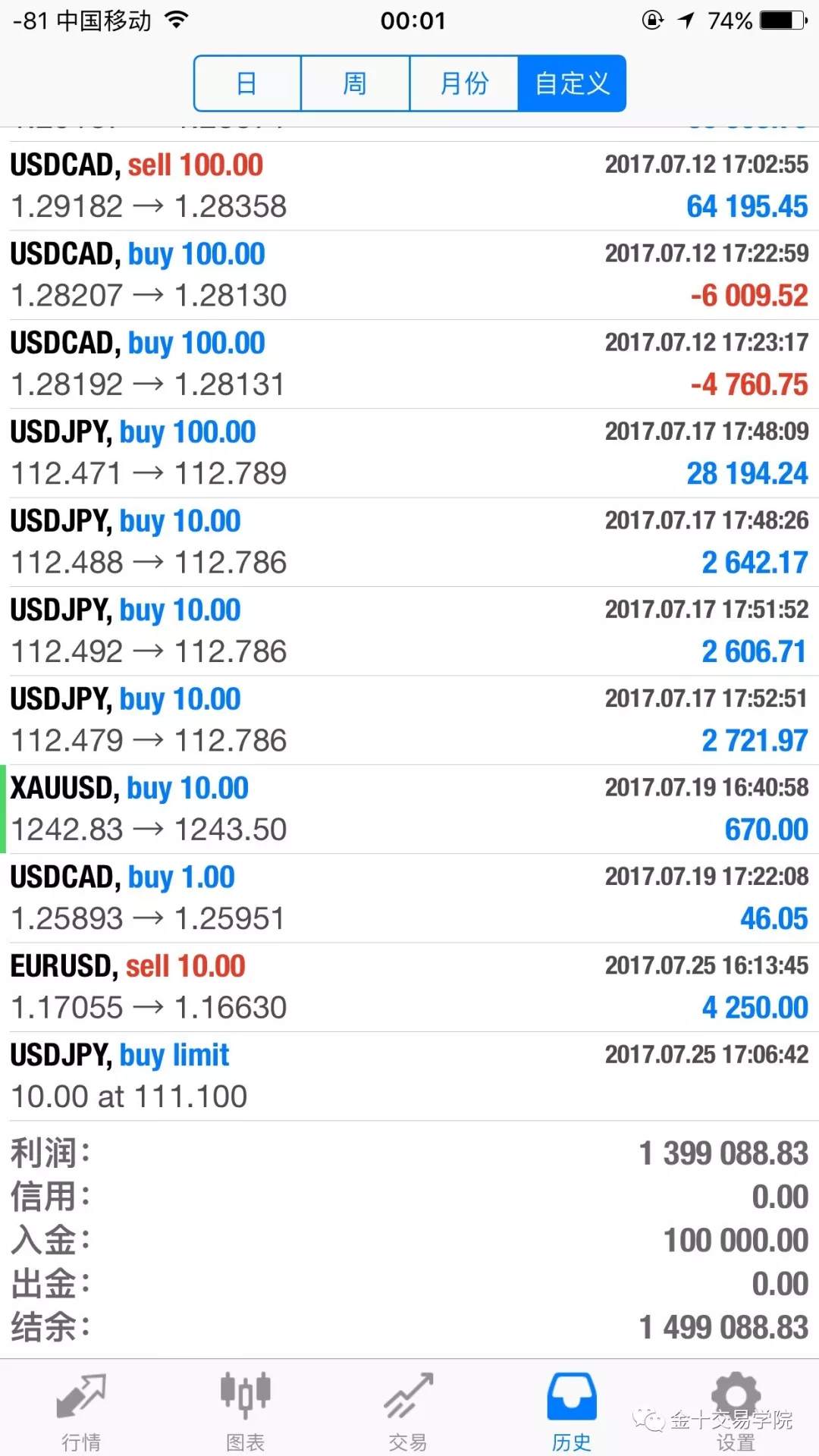 迷途启示：操盘1500万美金的交易方法论，你也适用？| 我，交易者