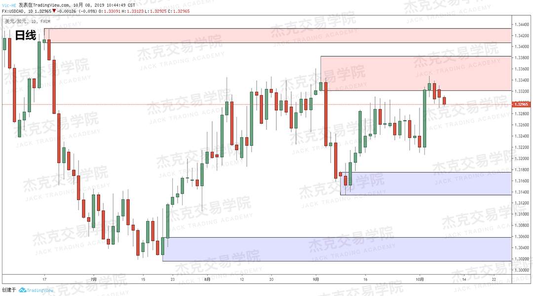 20191008策略研报