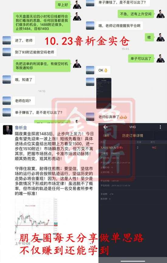 鲁析金：黄金早盘1488多单获利5美金，晚间黄金应该如何布局？