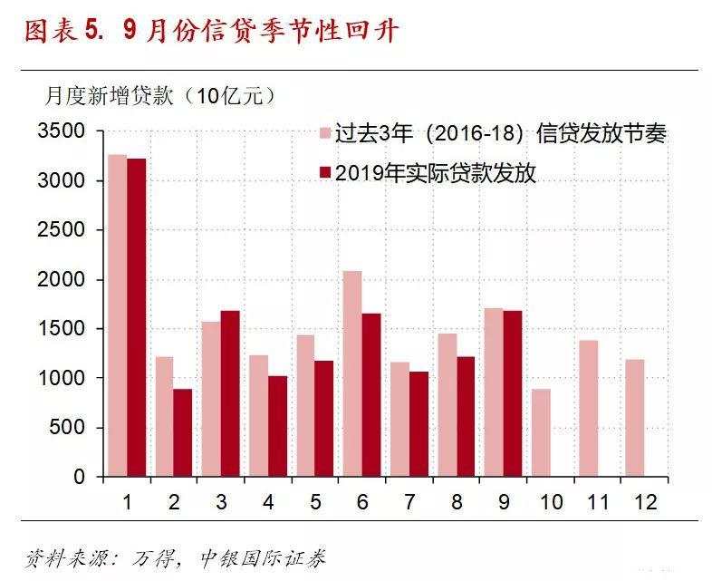 猪肉通胀，仅仅是货币政策面临的半个难题