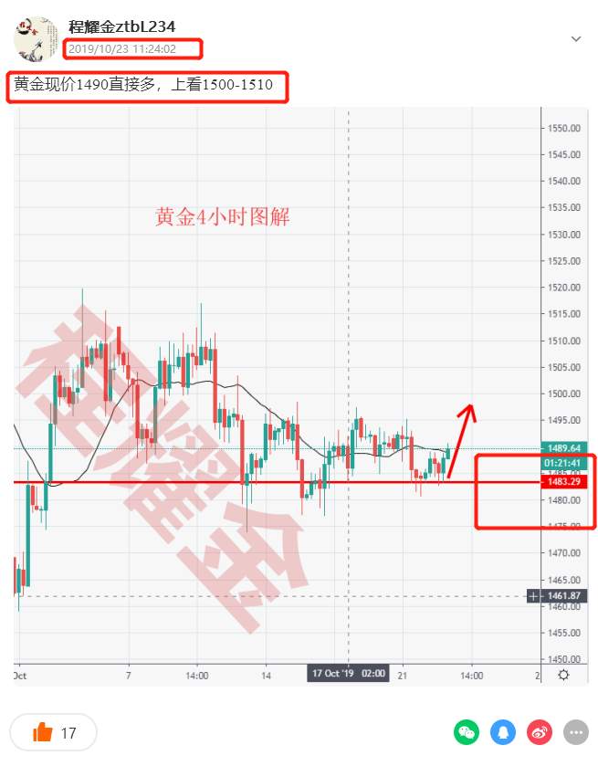程耀金：【继续持有1490黄金多不变，短期走势比较磨人，持仓还需一些耐心】