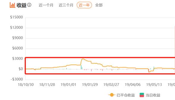 出关以后，12周盈利346%的亡灵法师