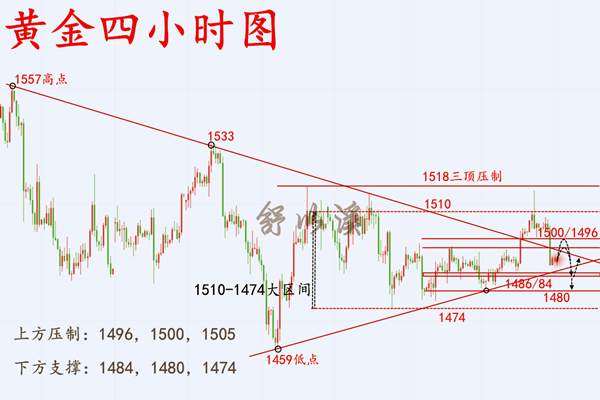 舒以溪：10.29黄金、美好的机会，奇迹的铸造！百闻不如一见