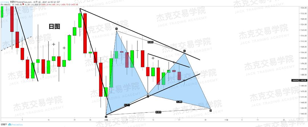 10月22日策略研报