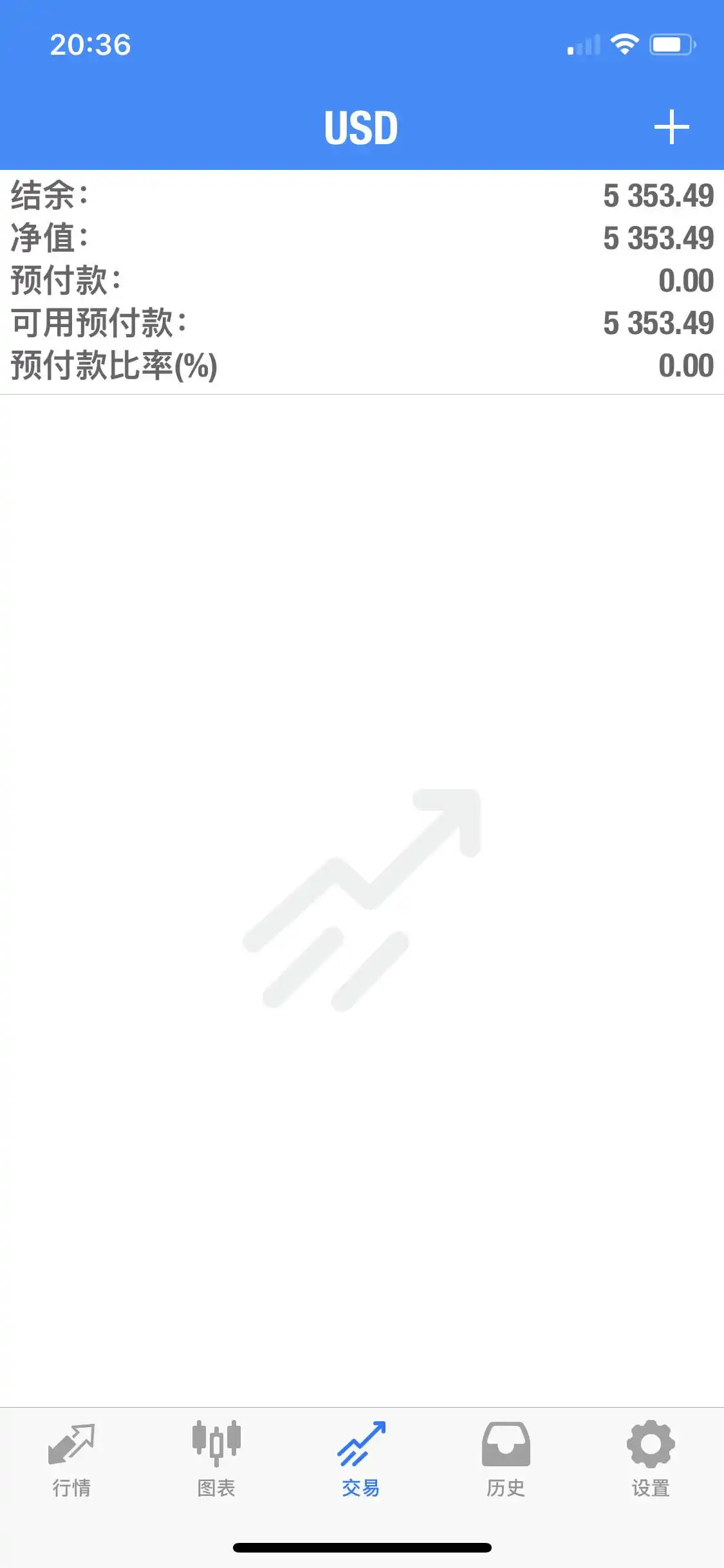 $XAU/USD$ 第一条微博的账户更新。第三条微博的账户更新。