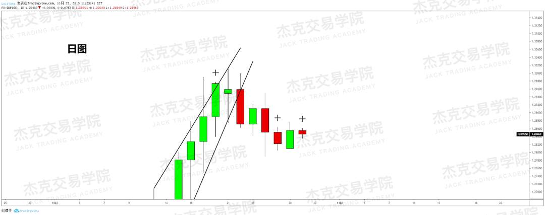 10月29日策略研报
