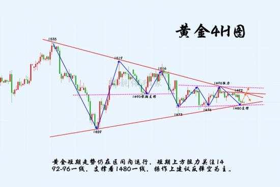 多鱼论金：黄金借势成功筑底精准分析带你单单止盈