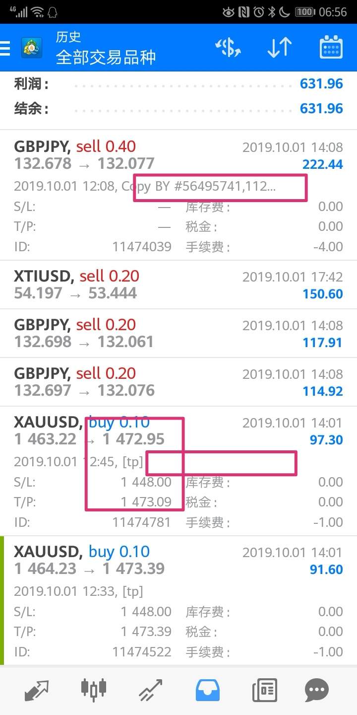 黄金后市展望与做单计划