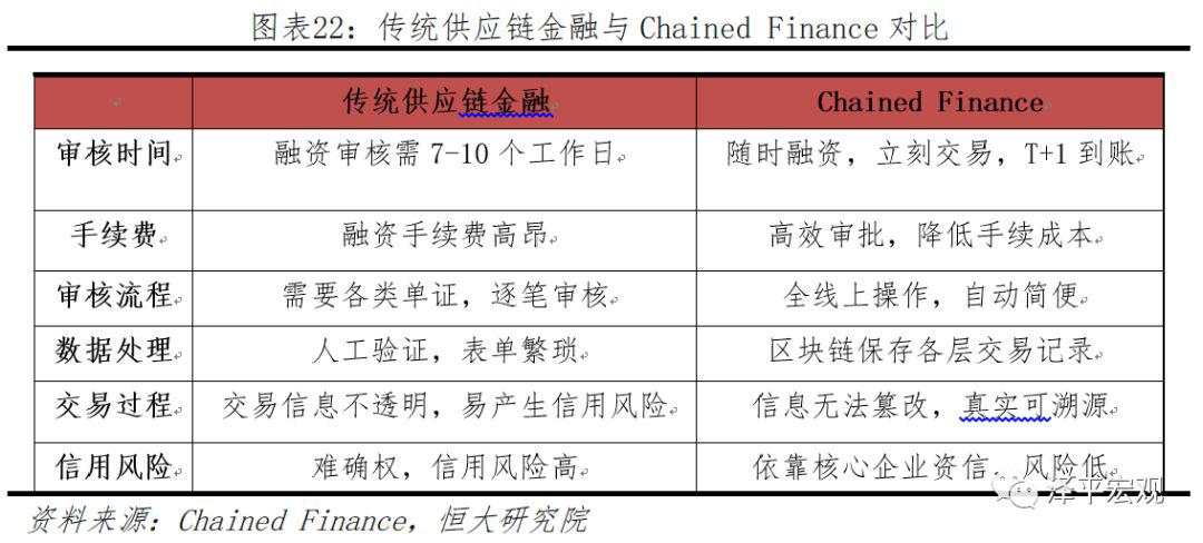 任泽平：第四次工业革命的引领力量，重磅区块链研究报告来袭！