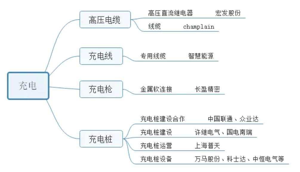 特斯拉的中国梦，和它背后的124家供应链公司