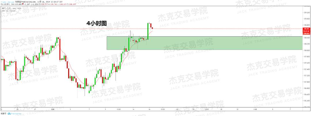 1016策略研报