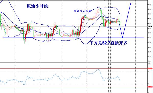 欧阳宏通：黄金震荡不进场高空低多，原油空单获利持有低位多