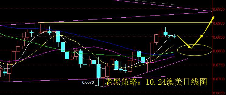 老黑策略：10.24外汇分析策略