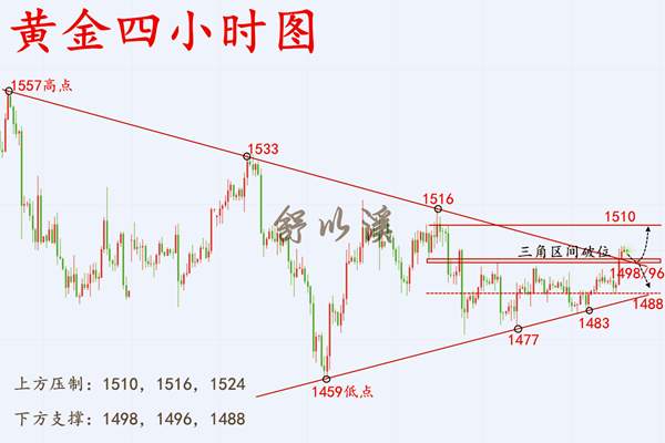 舒以溪：10.25黄金、今日之布局可谓凤毛麟角！亦是授之以渔