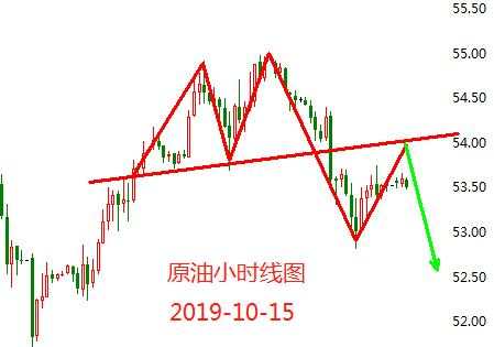10.15黄金大盘最新分析及市场操作建议