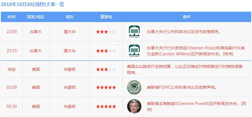 踏浪点神：美联储“鹰派降息”预期升温，晚盘黄金原油预测思路