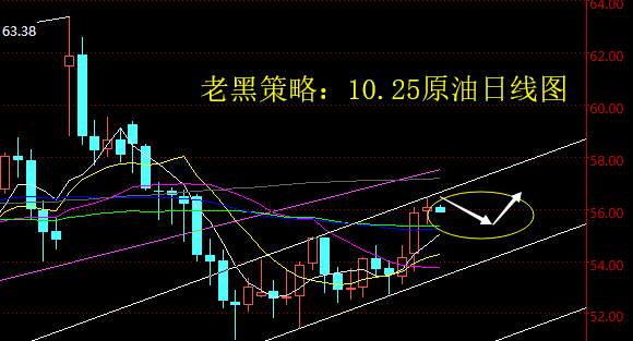 老黑策略：10.25原油分析策略