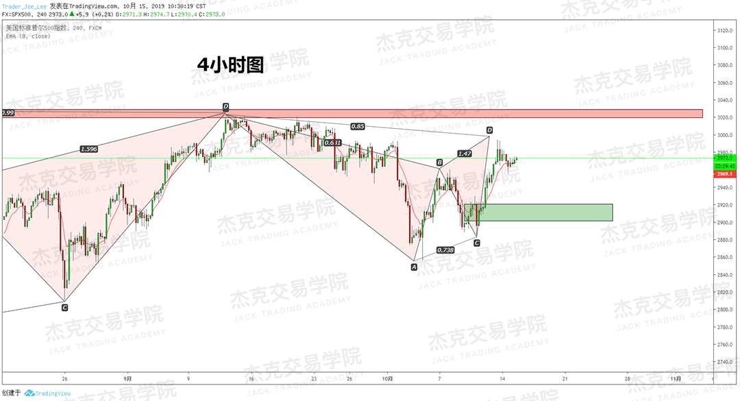1015策略研报