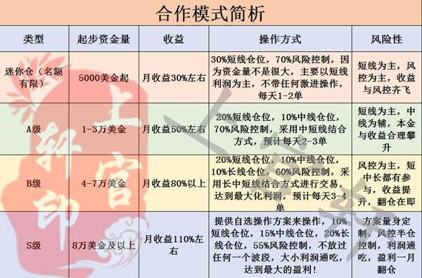 上官轩：10.21黄金深陷区间难自拔，多空复利全部拿！