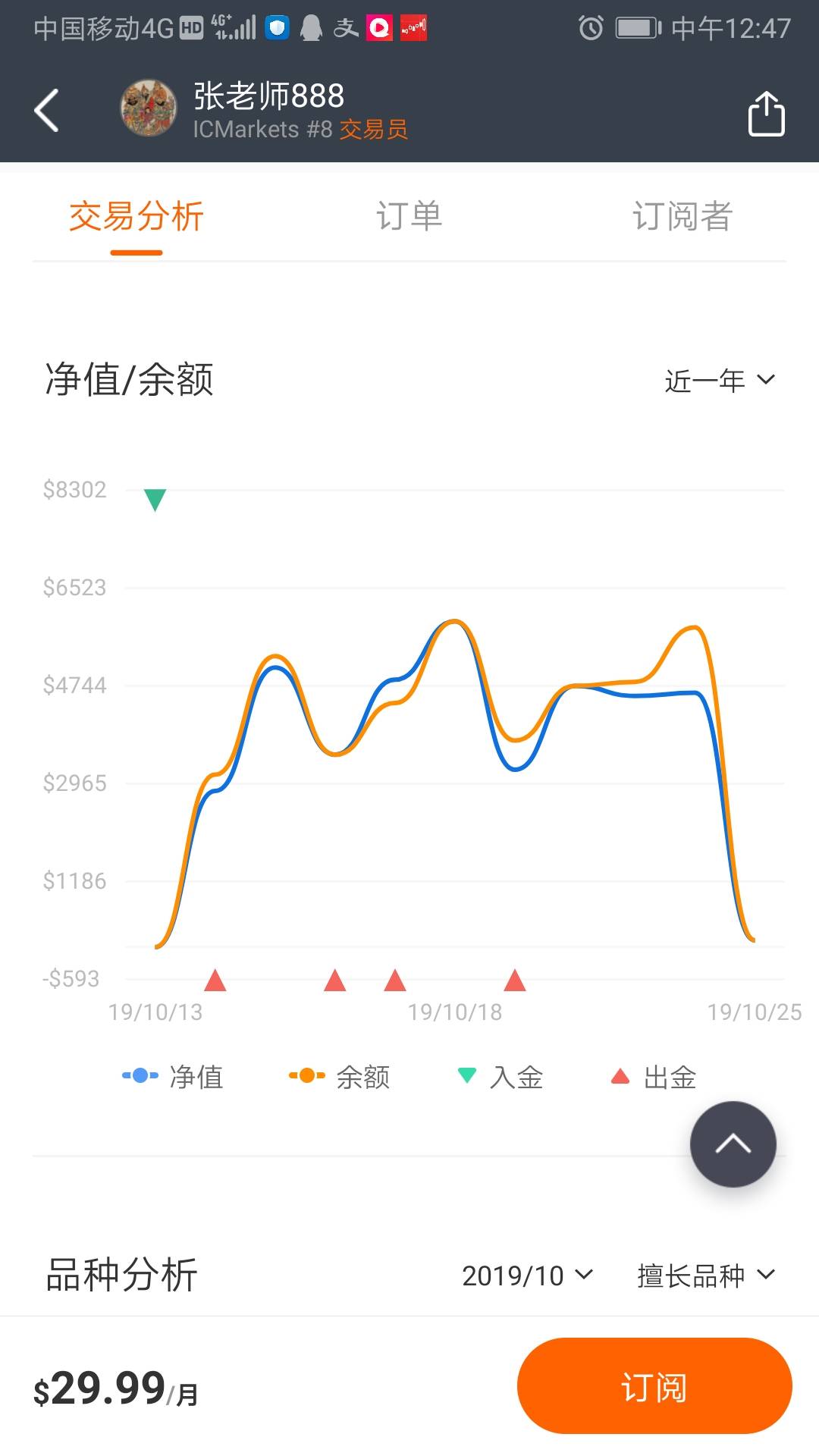 恩仇 入金 出金